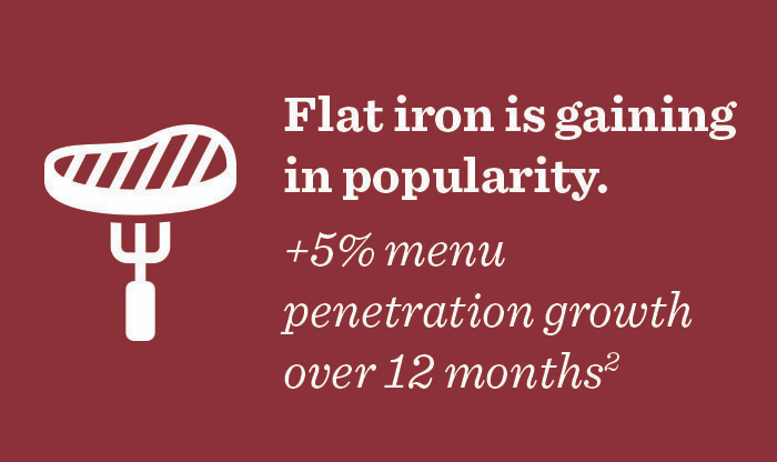 Flat iron is gaining in popularity