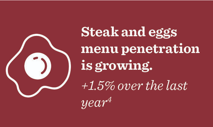 Steak and eggs menu penetration is growing
