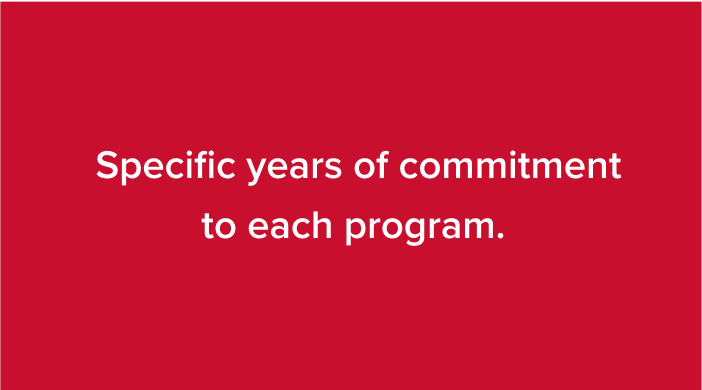 Years of commitment to each program